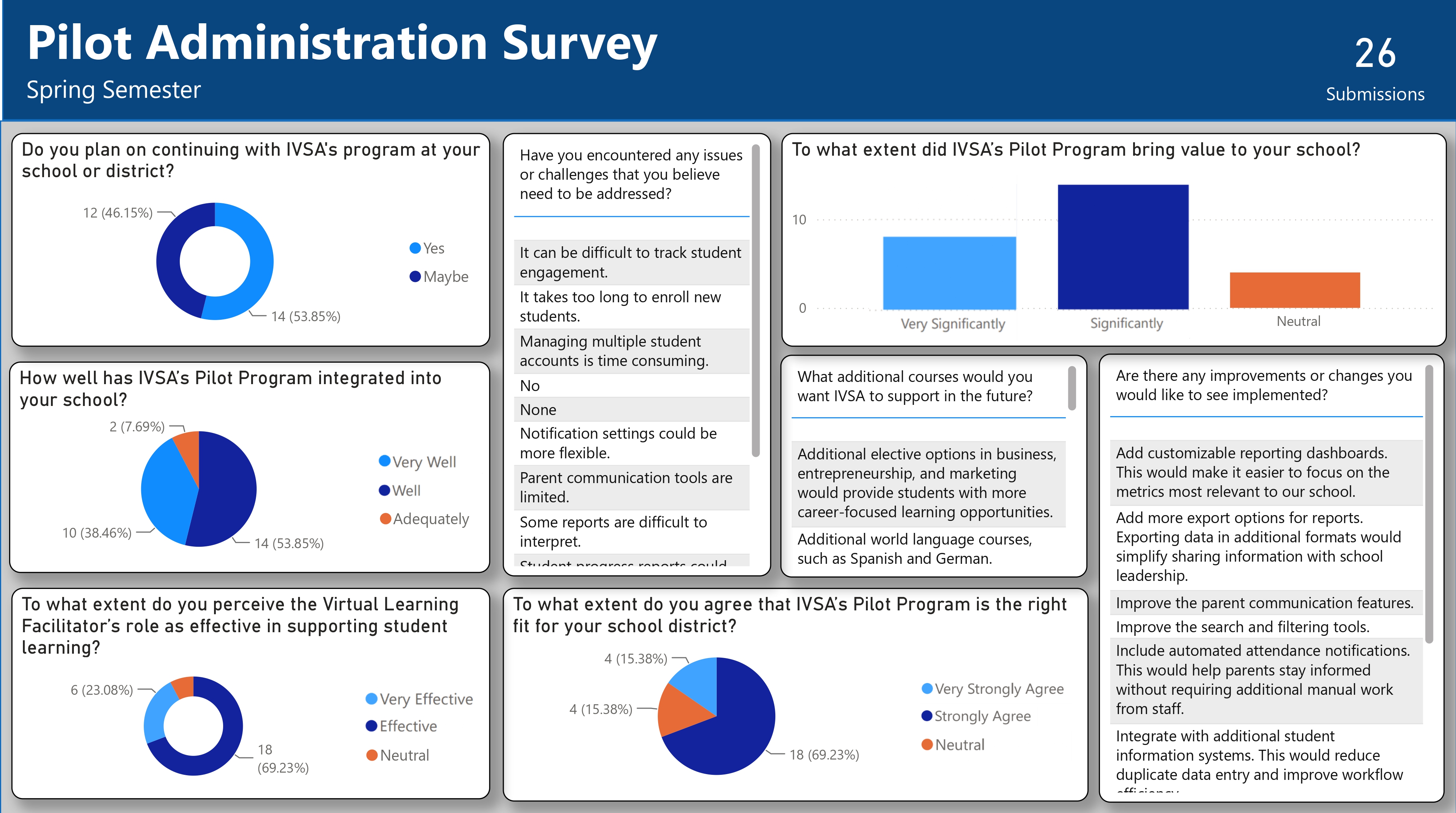 Admin Power BI report
