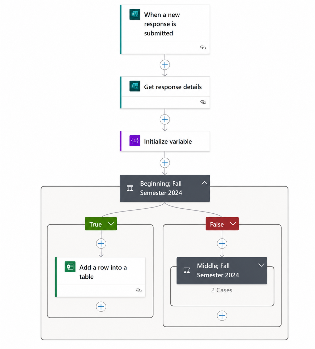 Power Automate workflow